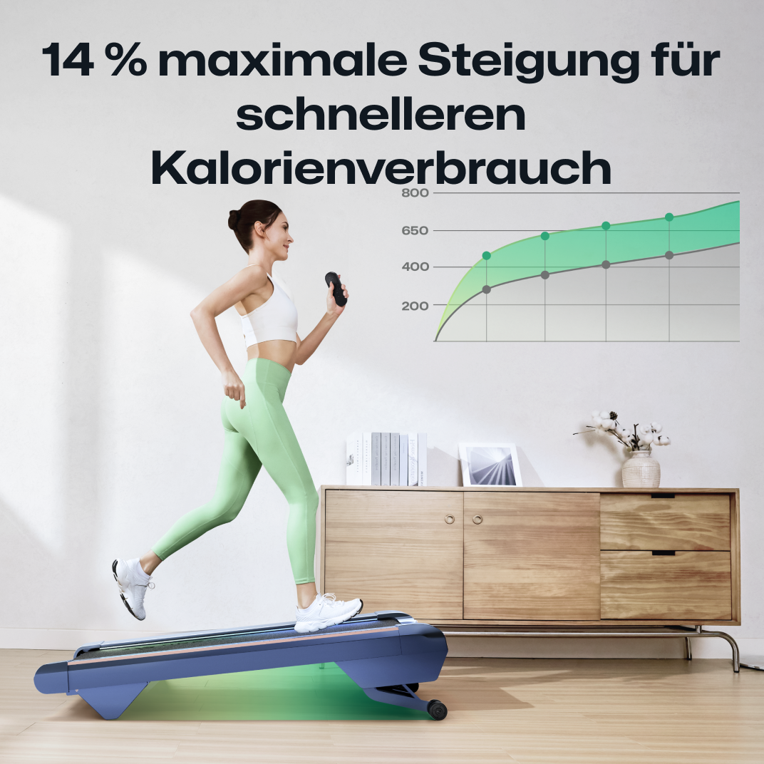 Eine Frau läuft auf einem UREVO CyberPad für das Heimlaufband und hebt die maximale Steigung von 14 % für eine schnellere Kalorienverbrennung hervor.